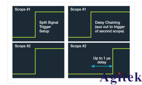 泰克示波器4，5和6系列MSO如何實現(xiàn)示波器多通道測試(圖5)