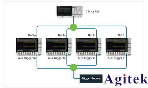 泰克示波器4，5和6系列MSO如何實現(xiàn)示波器多通道測試(圖6)