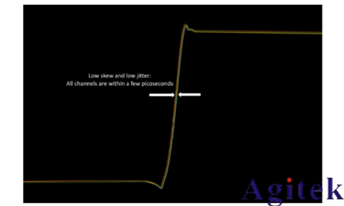 泰克示波器4，5和6系列MSO如何實現(xiàn)示波器多通道測試(圖1)