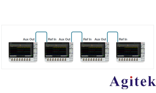泰克示波器4，5和6系列MSO如何實現(xiàn)示波器多通道測試(圖8)