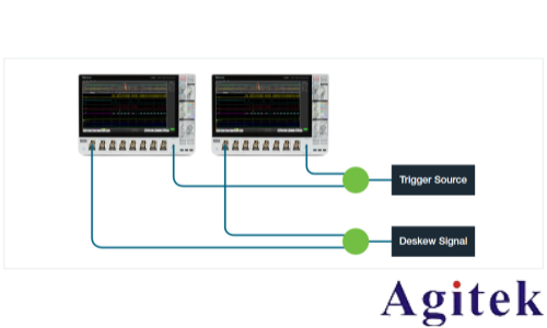 泰克示波器4，5和6系列MSO如何實現(xiàn)示波器多通道測試(圖13)