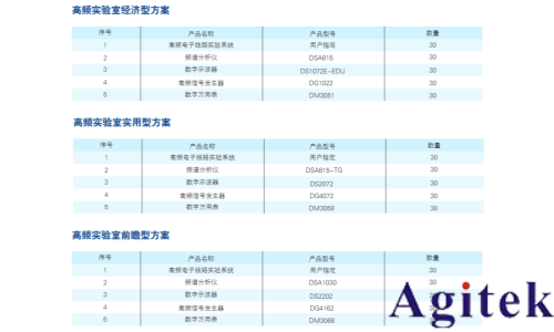普源DSA800系列頻譜分析儀詮釋高頻電子線路的本質(圖1)