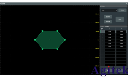 普源示波器低壓差分信號測試方案(圖3)