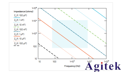 如何使用泰克示波器和函數發生器測量電感和電容(圖20)