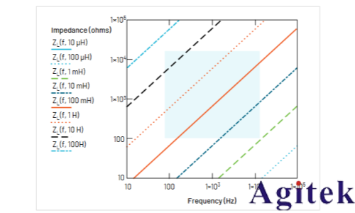 如何使用泰克示波器和函數發生器測量電感和電容(圖21)