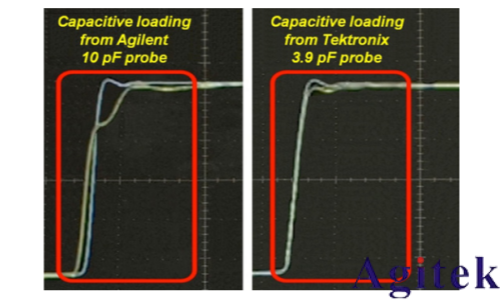 是德示波器探頭如何影響您的測量(圖12)