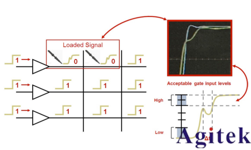 是德示波器探頭如何影響您的測量(圖13)