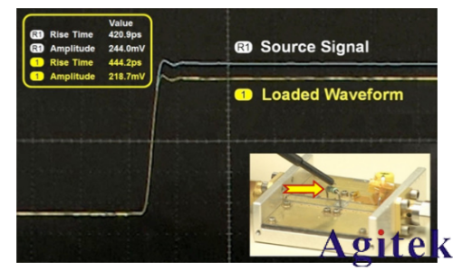 是德示波器探頭如何影響您的測量(圖6)