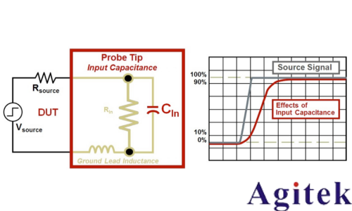 是德示波器探頭如何影響您的測量(圖7)