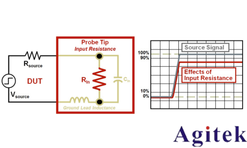 是德示波器探頭如何影響您的測量(圖2)