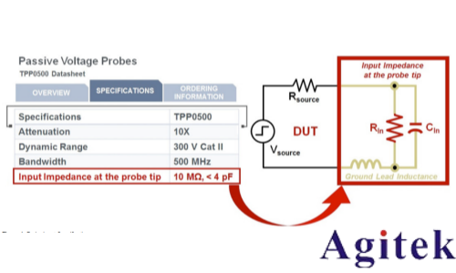 是德示波器探頭如何影響您的測量(圖1)