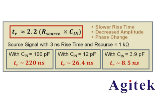 是德示波器探頭如何影響您的測量(圖8)
