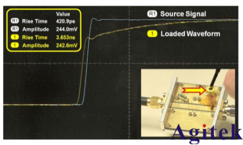 是德示波器探頭如何影響您的測量(圖9)