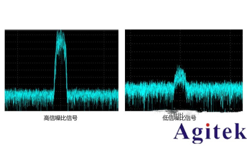 噪聲系數(shù)定義和三種噪聲系數(shù)測(cè)量方法(圖1)