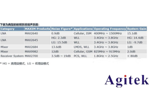 噪聲系數(shù)定義和三種噪聲系數(shù)測(cè)量方法(圖7)