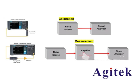 噪聲系數(shù)定義和三種噪聲系數(shù)測(cè)量方法(圖4)