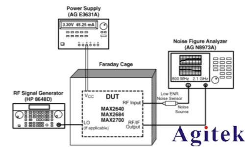 噪聲系數的測量方法有哪些？(圖1)