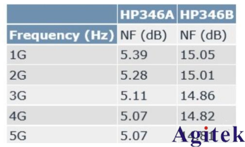 噪聲系數的測量方法有哪些？(圖5)