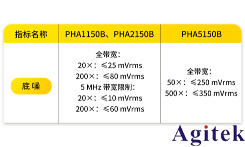 RIGOL PHA系列高壓差分探頭煥新登場(圖2)