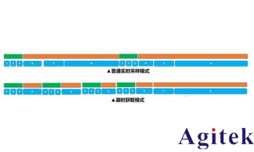 普源DHO 系列數(shù)字示波器凝時(shí)獲取模式應(yīng)用指南(圖4)