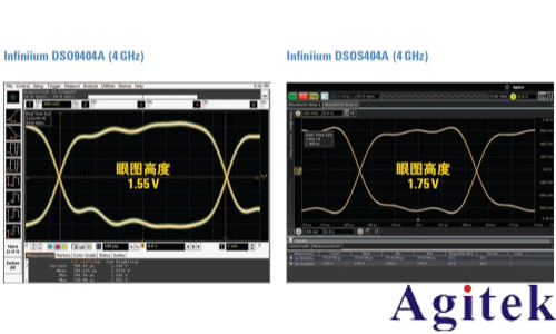 如何用示波器測眼圖？(圖4)