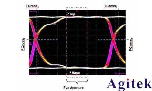 如何用示波器測眼圖？(圖3)