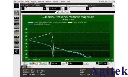 如何用示波器測眼圖？(圖7)
