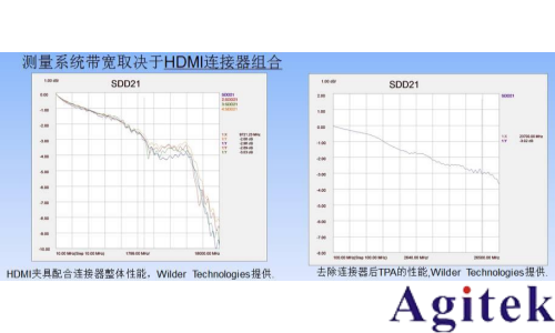 如何用示波器測眼圖？(圖6)