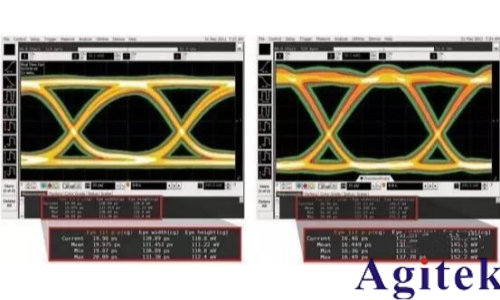 如何用示波器測眼圖？(圖8)