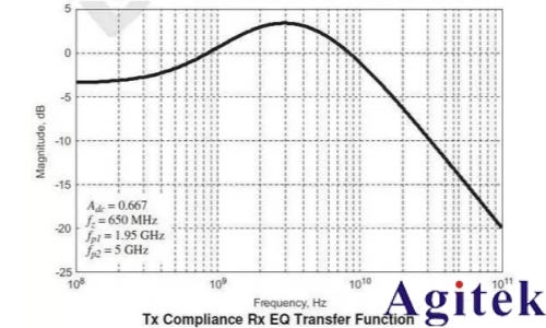 如何用示波器測眼圖？(圖9)
