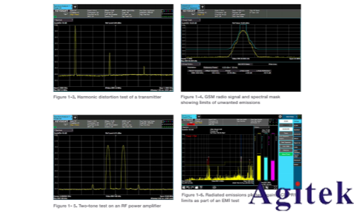 入門射頻測試，先要弄清楚時域和頻域(圖3)