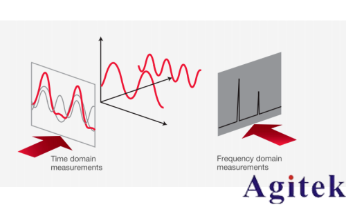 入門射頻測試，先要弄清楚時域和頻域(圖2)