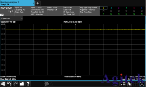 入門射頻測試，先要弄清楚時域和頻域(圖6)