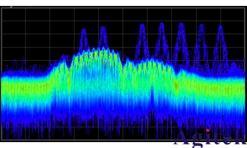 入門射頻測試，先要弄清楚時域和頻域(圖10)