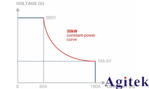 深度解析電解直流電源如何驅(qū)動氫能時代(圖4) 深度解析電解直流電源如何驅(qū)動氫能時代(圖4)
