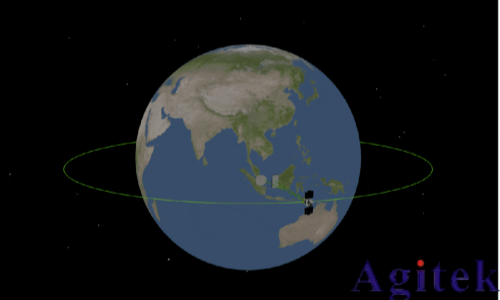 NTN 測試方案(圖2)