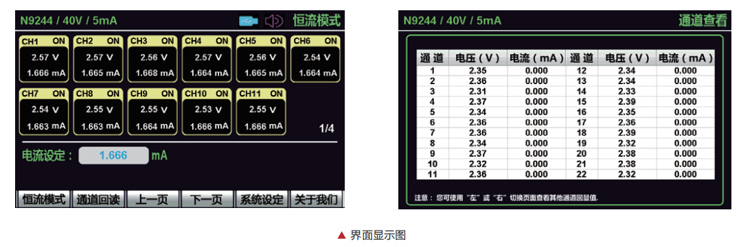 恩智N9244 系列多通道可編程恒流源(圖3)