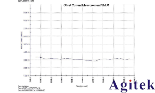 4200A-SCS參數分析儀超低電流測量中的誤差來源與**實踐(圖3)