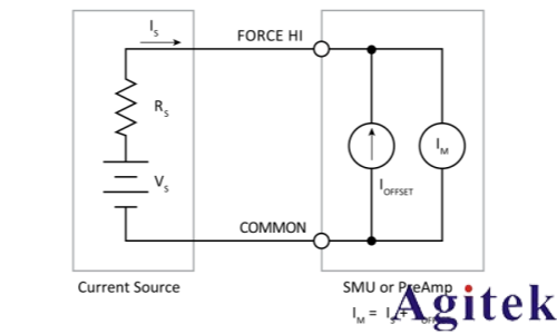 4200A-SCS參數分析儀超低電流測量中的誤差來源與**實踐(圖1)