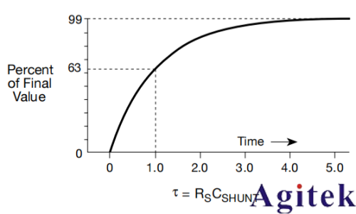 4200A-SCS參數分析儀超低電流測量中的誤差來源與**實踐(圖7)