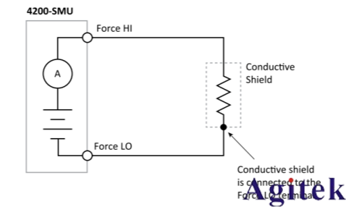 4200A-SCS參數分析儀超低電流測量中的誤差來源與**實踐(圖9)
