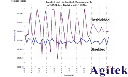 4200A-SCS參數分析儀超低電流測量中的誤差來源與**實踐(圖8)