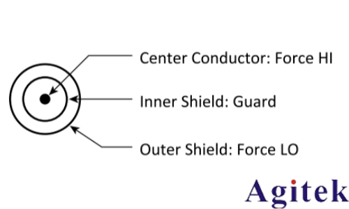 4200A-SCS參數分析儀超低電流測量中的誤差來源與**實踐(圖10)