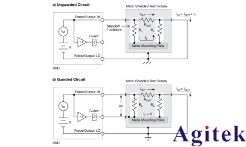 4200A-SCS參數分析儀超低電流測量中的誤差來源與**實踐(圖11)