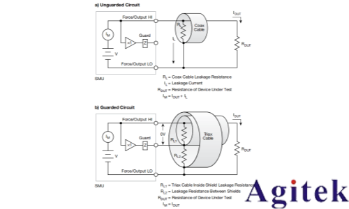 4200A-SCS參數分析儀超低電流測量中的誤差來源與**實踐(圖12)