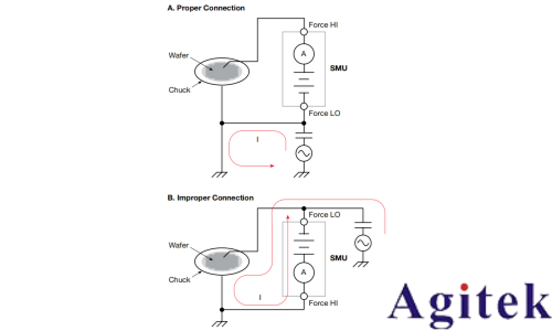 4200A-SCS參數分析儀超低電流測量中的誤差來源與**實踐(圖14)