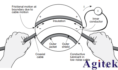 4200A-SCS參數分析儀超低電流測量中的誤差來源與**實踐(圖15)