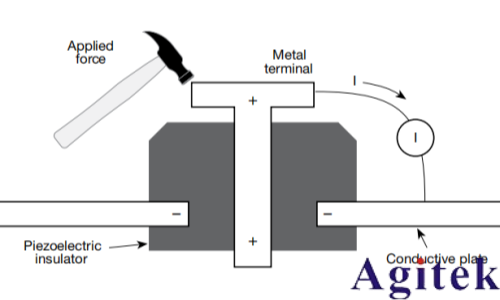 4200A-SCS參數分析儀超低電流測量中的誤差來源與**實踐(圖16)