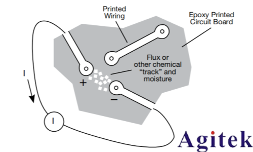 4200A-SCS參數分析儀超低電流測量中的誤差來源與**實踐(圖17)