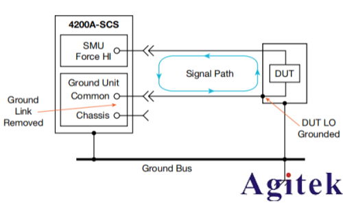 4200A-SCS參數分析儀超低電流測量中的誤差來源與**實踐(圖19)